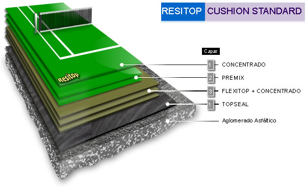 Resitop Cushion Standard