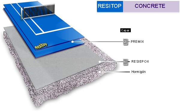 Resitop Concrete